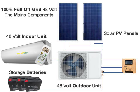 conditioner inverter conditioners solares paneles funciona 48v cuantos acondiconado effectively electricity offgrid